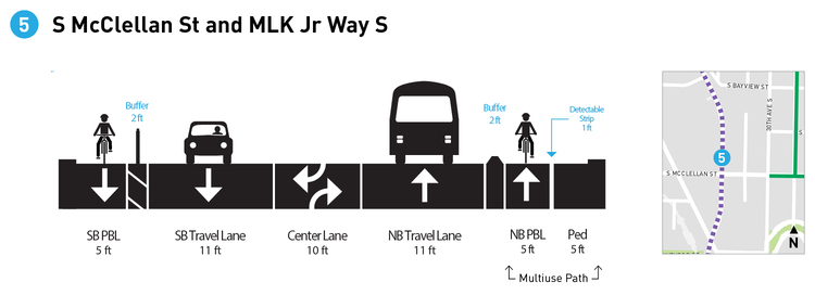 MLK PBL Project S McClellan St Cross Section