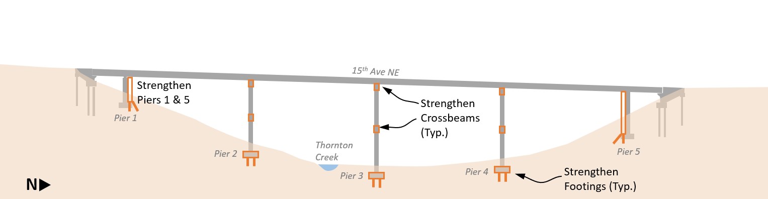 Graphic showing cross section of bridge structure and where our proposed work is located.