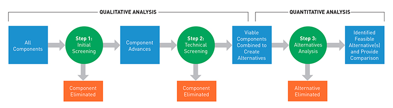 Study process diagram