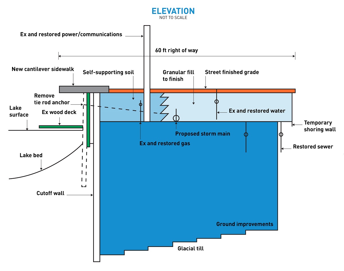 Elevation concept plan