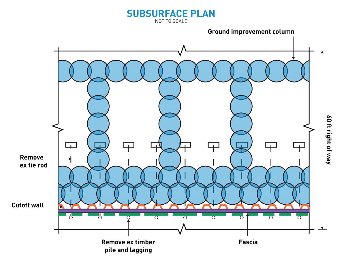 Plan view of potential subsurface work