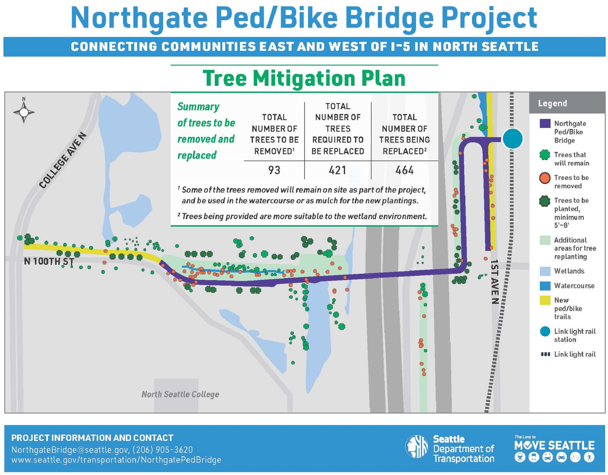 Tree Mitigation Plan