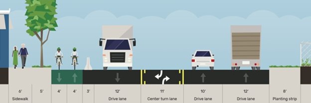 Diagram illustrating the planned street redesign for West Marginal Way Southwest. It includes a 6-foot walking path protected from the street a 5-foot strip with trees, next to that is an 8-foot bike lane protected from traffic by a 3-foot wide concrete barrier, they the road includes a 12-foot driving lane, an 11-foot center turning lane, two more driving lanes, on 10-feet wide and one 12-feet wide with an 8-foot wide planting strip next to it.
