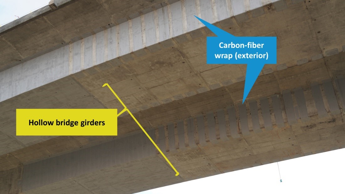 carbon fiber wrap and bridge girders