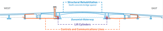 Structural rehabilitation graphic