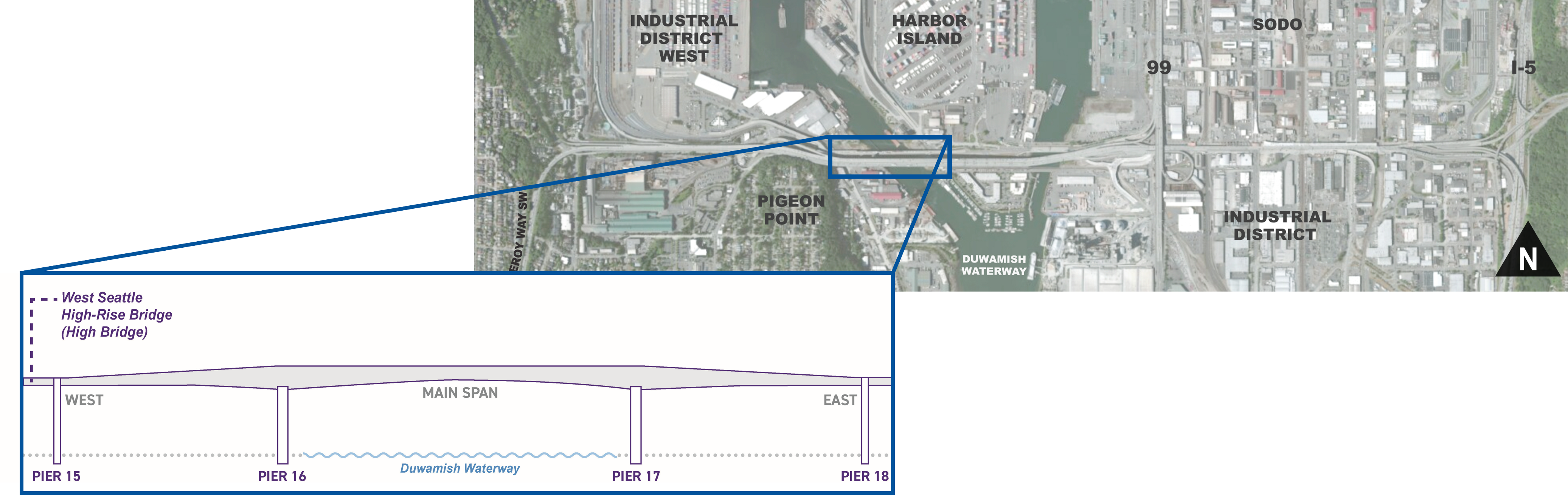 The replacement planning study was limited to the section of the bridge that encompasses the long concrete spans between Pier 15 and Pier 18. 