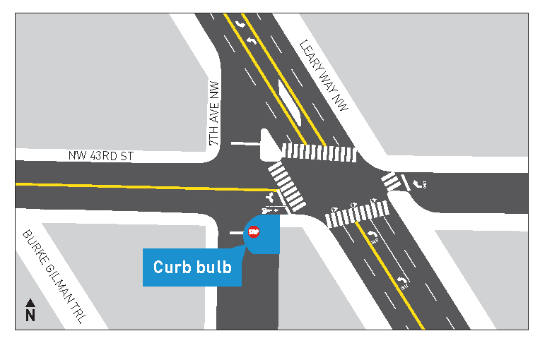 NW 43rd Intersection Improvements 
