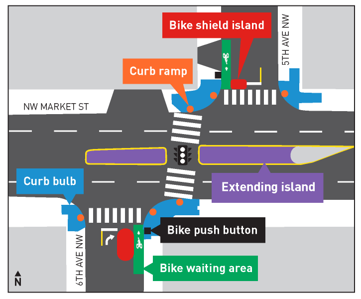 NW Market St Intersection Improvements