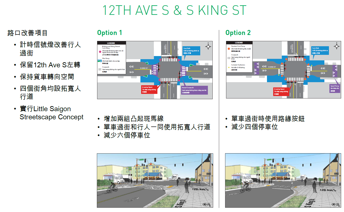 12th and King