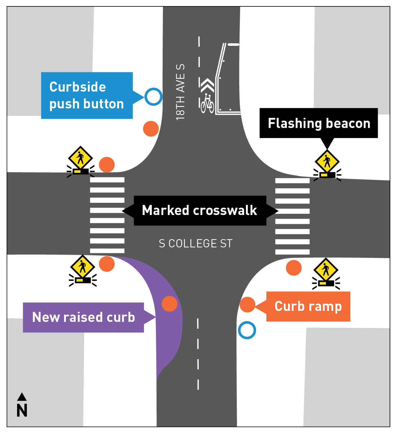 Raised Curb