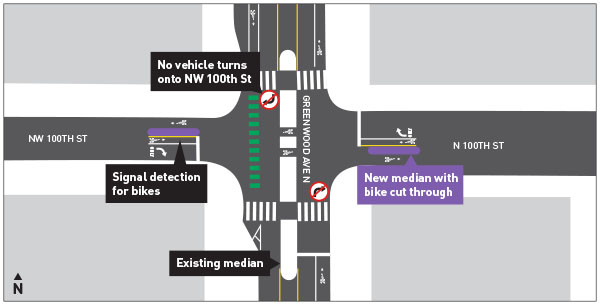 Fremont Ave N and N 88th St Healthy Street Diagram