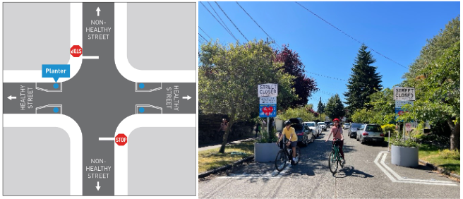 Example Healthy Street intersection diagram and picture of planter sign bases on Greenwood Healthy Street