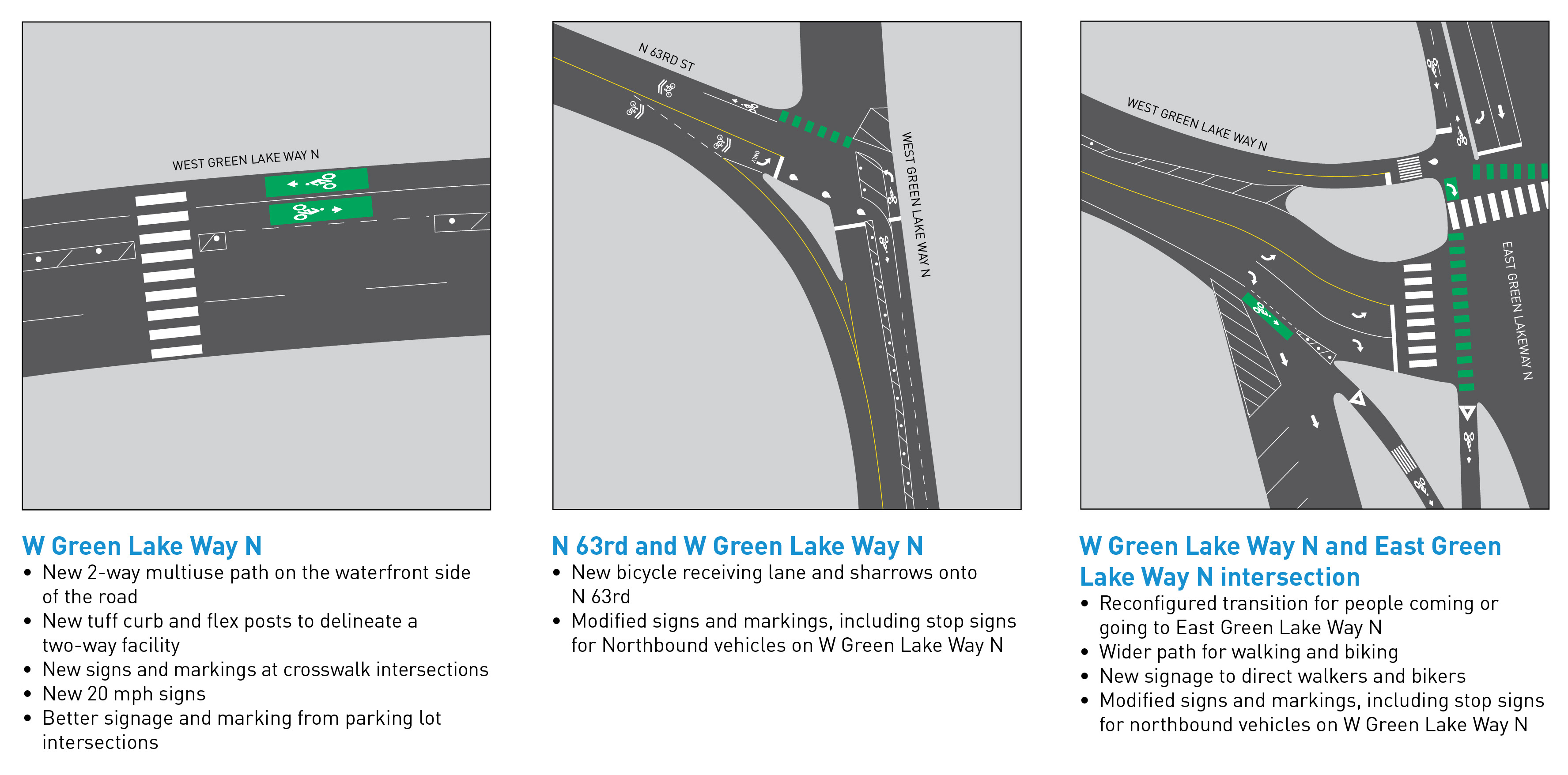 Intersection maps