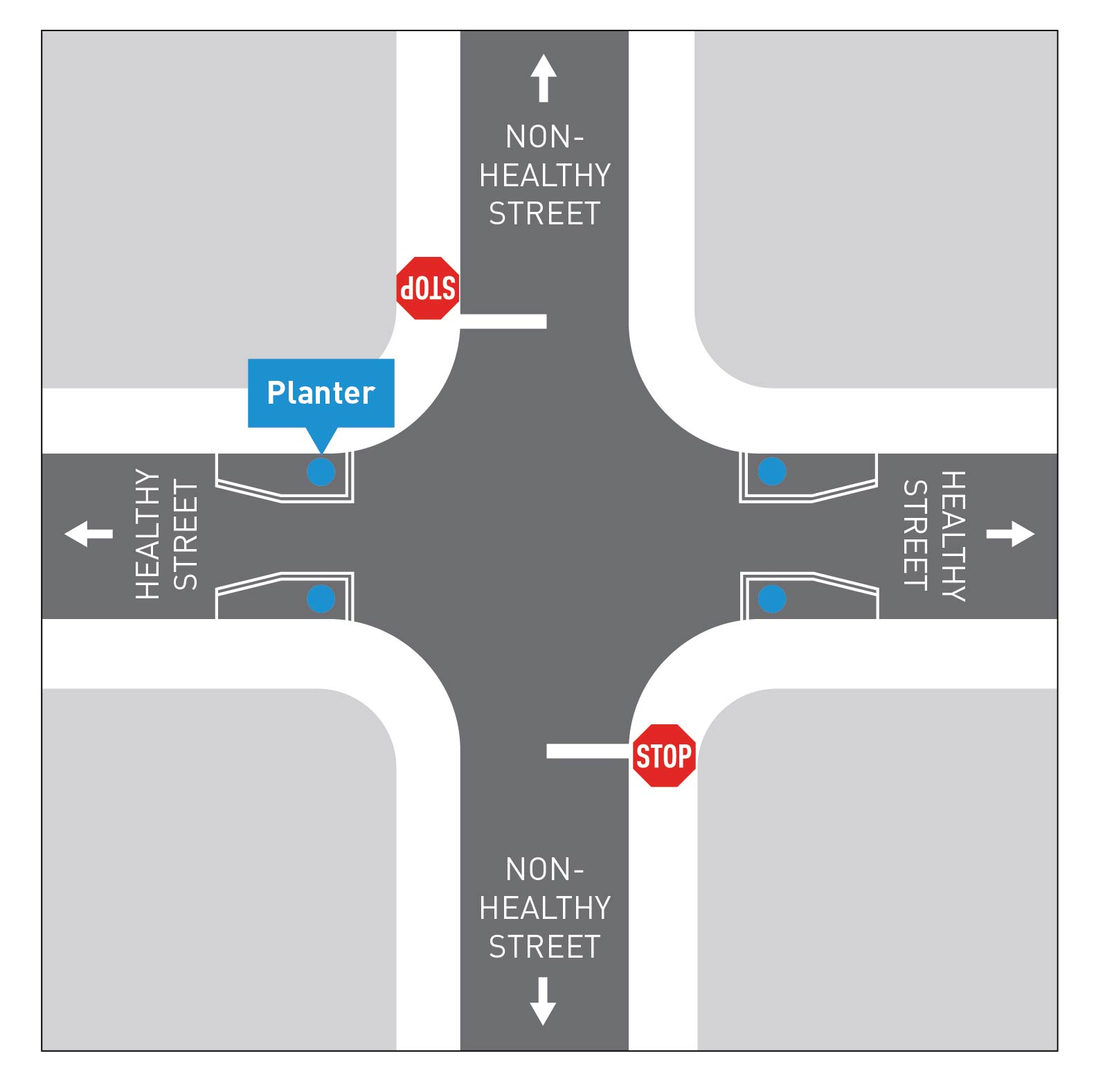 Example of how planters are located on Healthy Streets