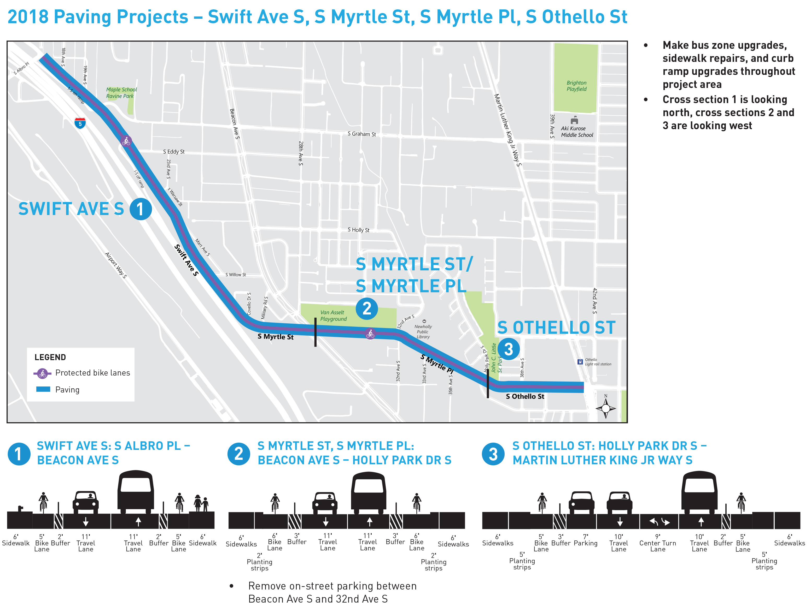 Swift Ave S, S Myrtle St, S Myrtle Pl, S Othello St