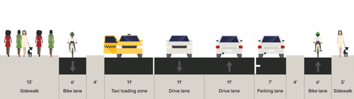 Cross section of Broad St from John St to 5th Ave