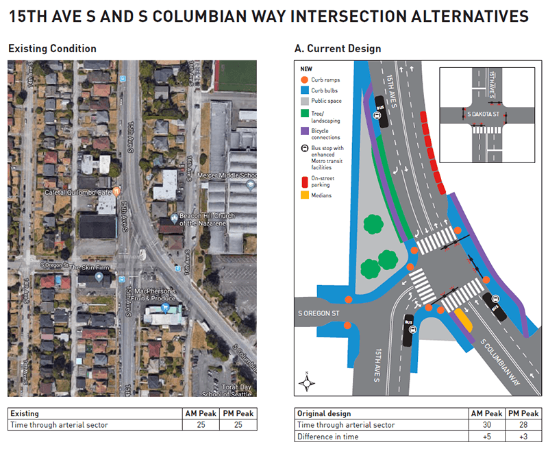Current intersection design