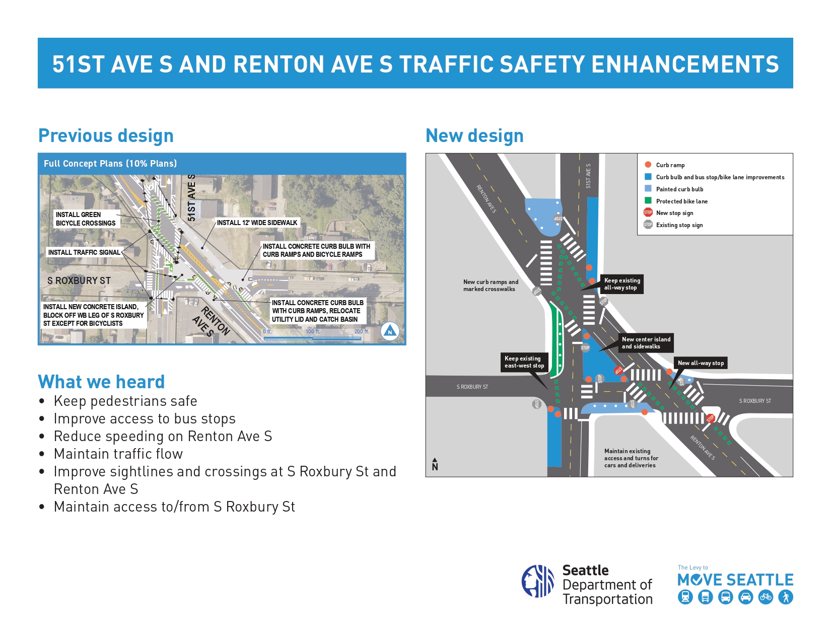 51st Ave S and Renton Ave S Traffic Safety Enhancements design comparison graphic