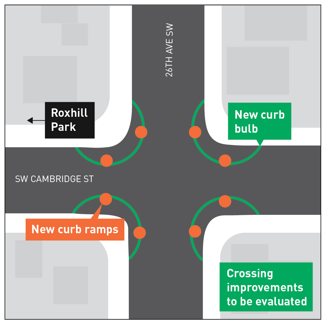 26th Ave SW