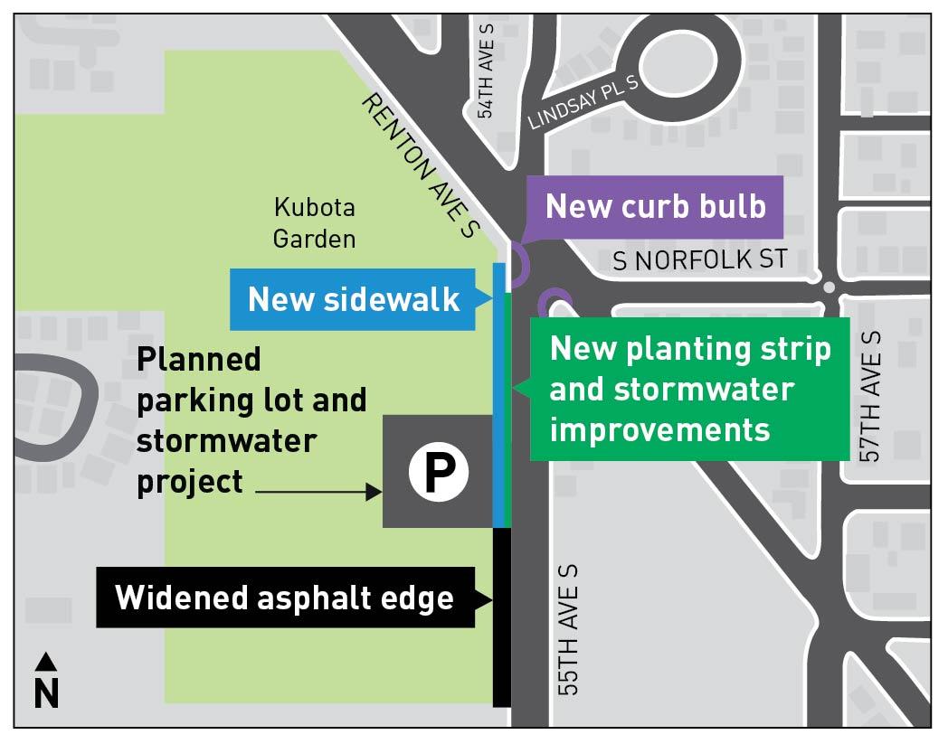 Map shows new sidewalk and a new planting strip and stormwater improvements on the west side of 55th Ave S next to Kubota Garden, new curb bulbs at Renton Ave S and 55th Ave S, and a widened asphalt edge on the west side of 55th Ave S, south of the new sidewalk. 
