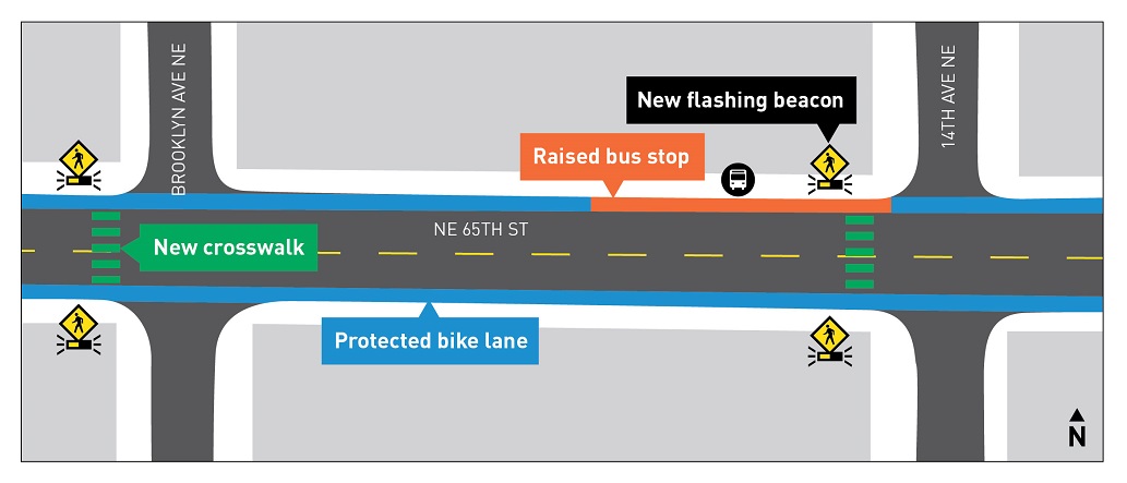 NE 65th After