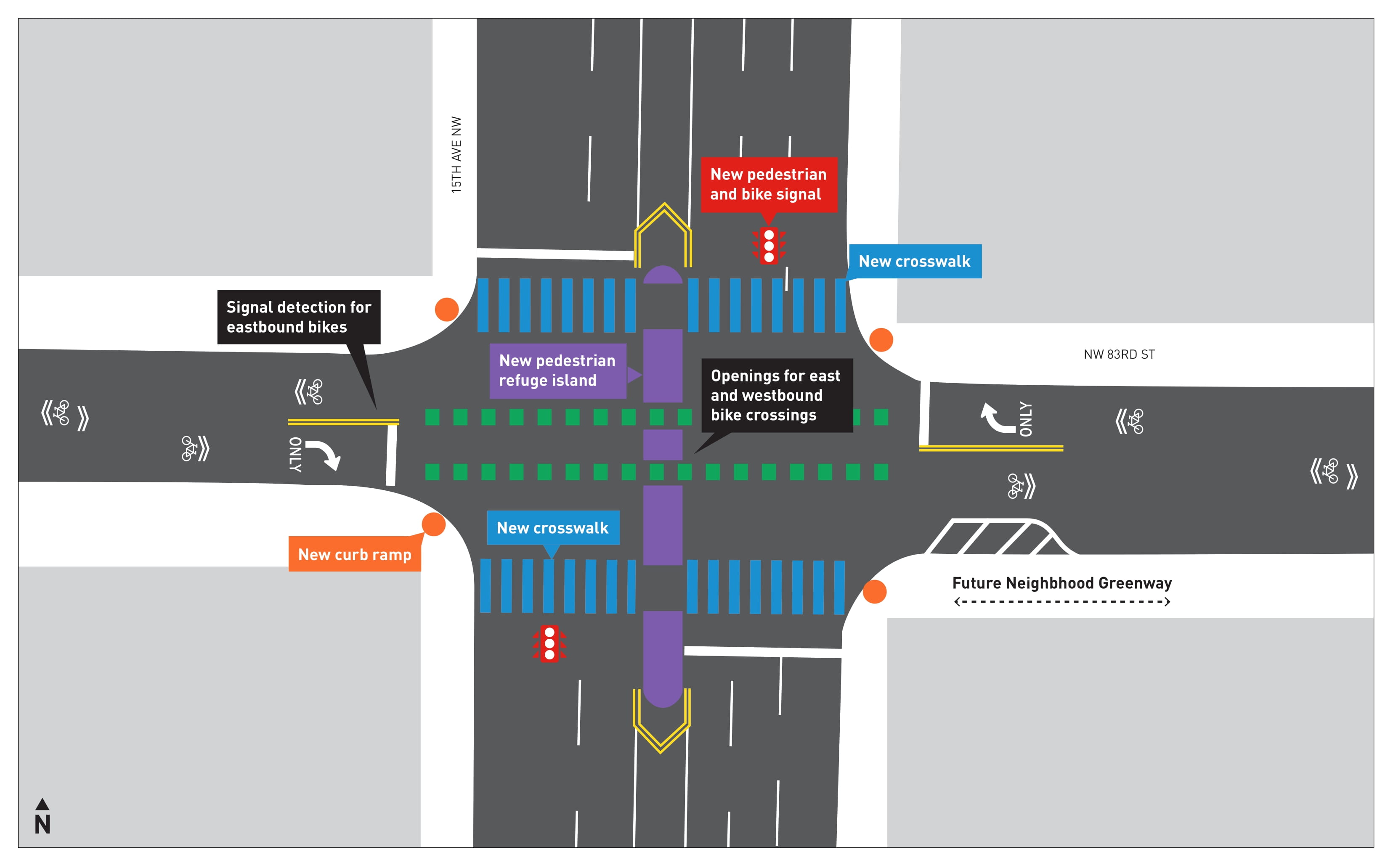 Northwest 83rd Street and 15th Avenue Northwest design improvement concept