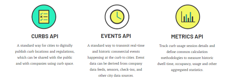 Benefits of using Curb Data Specification.