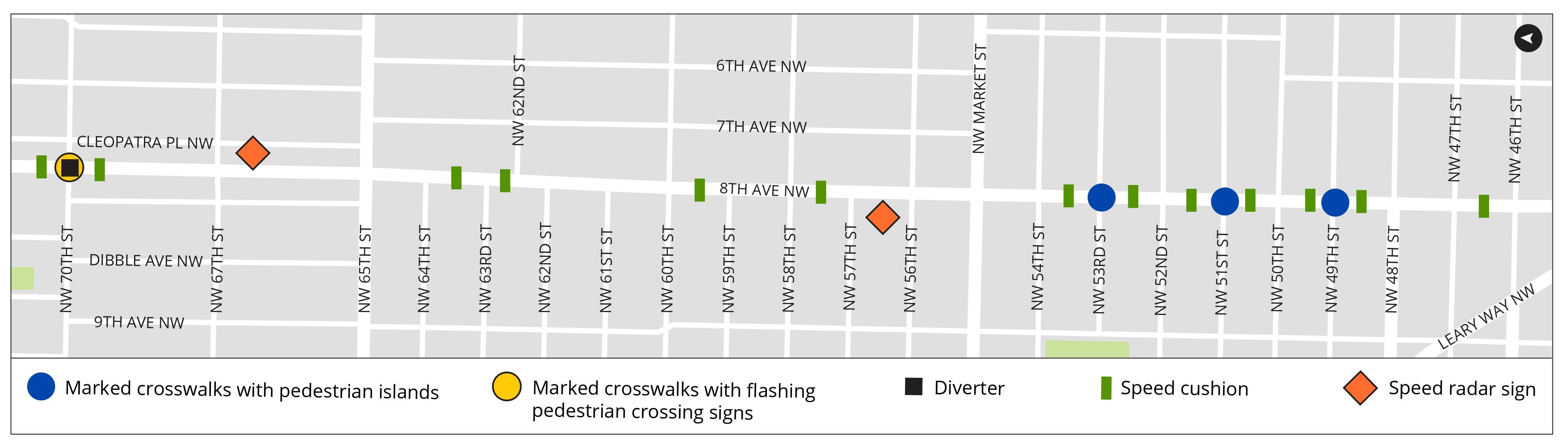 Map graphic shows 8th Ave NW between NW 70th St and NW 48th St with project elements shown as symbols along the corridor.