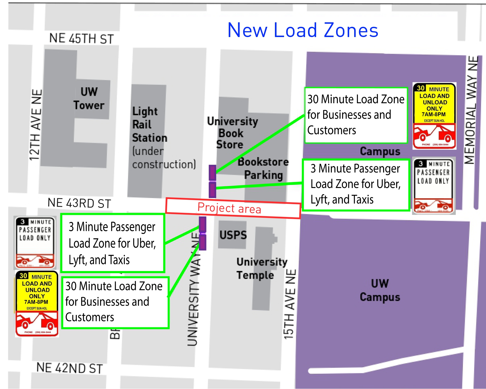 Map showing location of new load zones along University Way NE, on either side of 43rd.