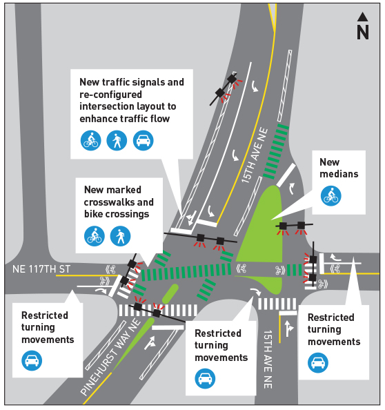 Proposed improvements at NE 117th St and Pinehurst Way