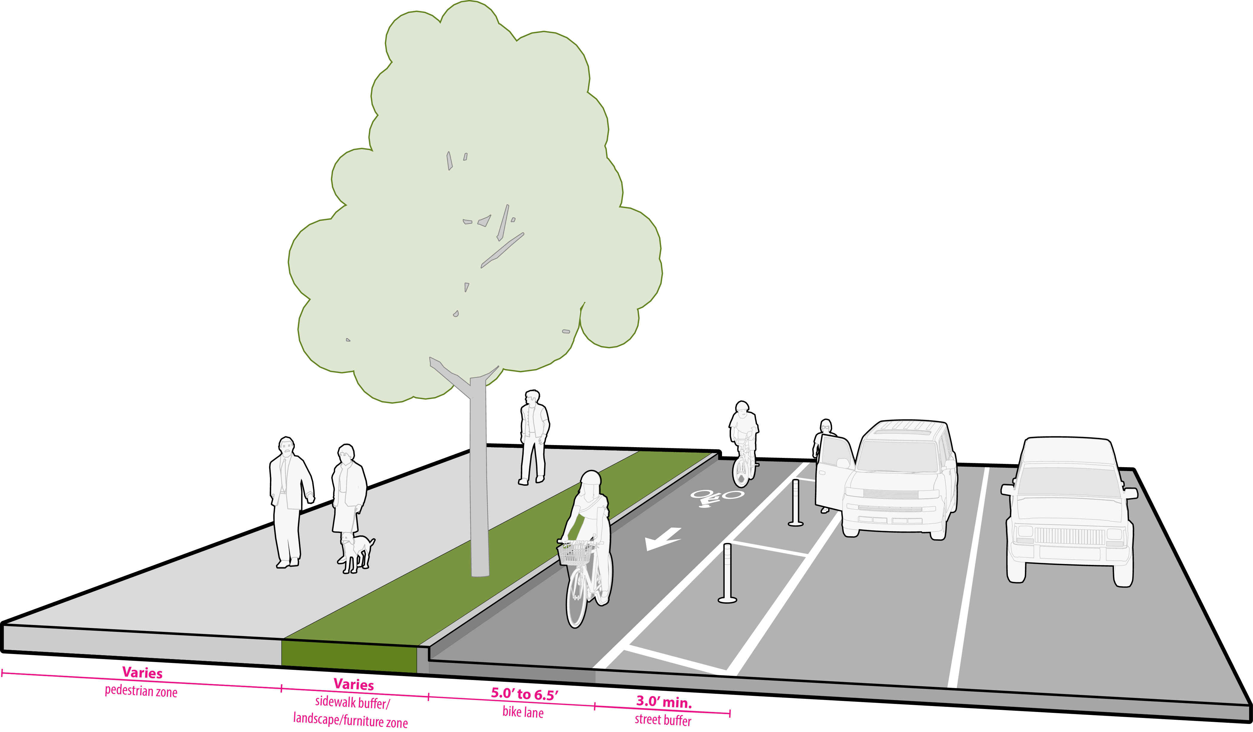 example of Bicycle Design Guidance