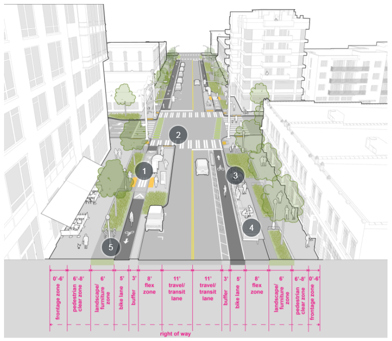 example of Downtown Neighborhood