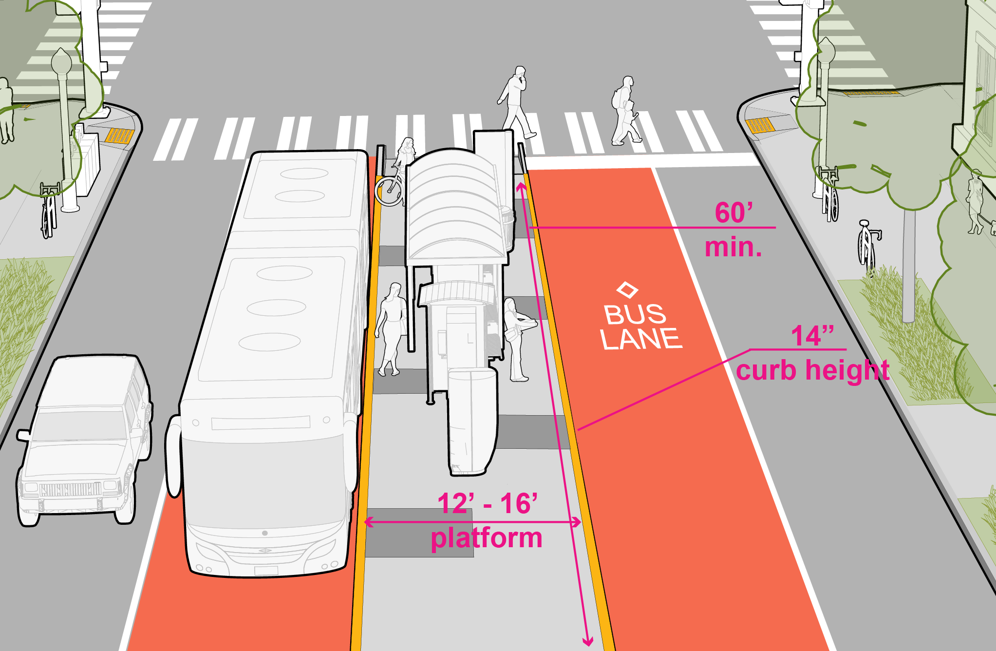 Example of Transit Guidance