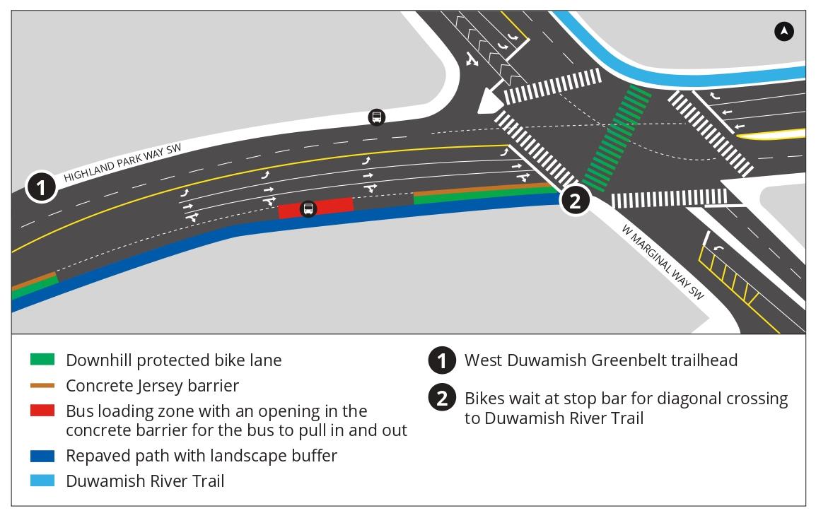 Diagram with downhill protected bike lane that extends to the intersection, three travel lanes with removal of center median.