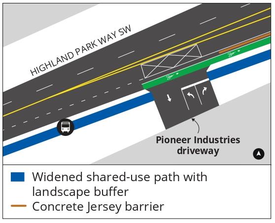 Diagram at Pioneer Industries with widened and repaired shared-use path, single downhill travel lane, and protected bike lane with opening in concrete for bus stop and driveway access