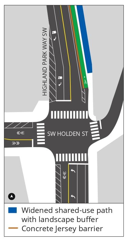 Diagram of repaved and widened shared-use path with landscape buffer, protected bike lane with jersey barrier, and single northbound travel lane