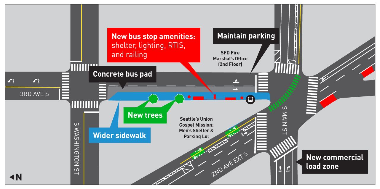 Un mapa gráfico que muestra las ubicaciones de las características previstas para mejorar la parada de bus actual en la 3rd y la Main, incluyendo una acera más ancha, nuevos árboles, una plataforma de bus de hormigón y una nueva caseta con iluminación.