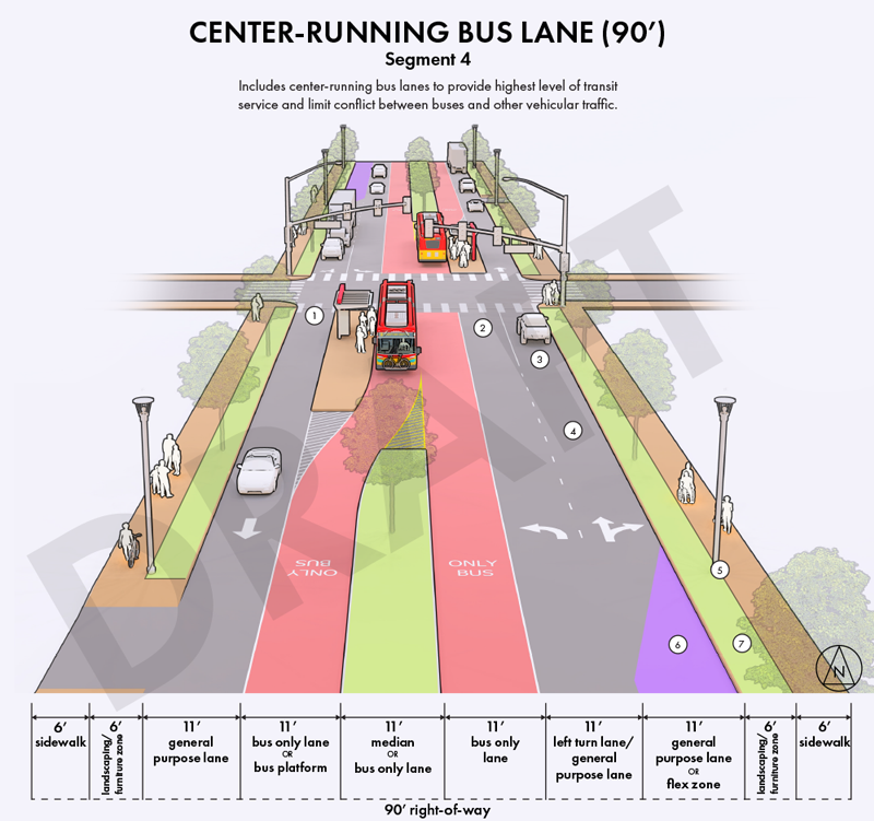 Includes center-running bus lanes to provide highest level of transit service and limit conflict between buses and other vehicular traffic.