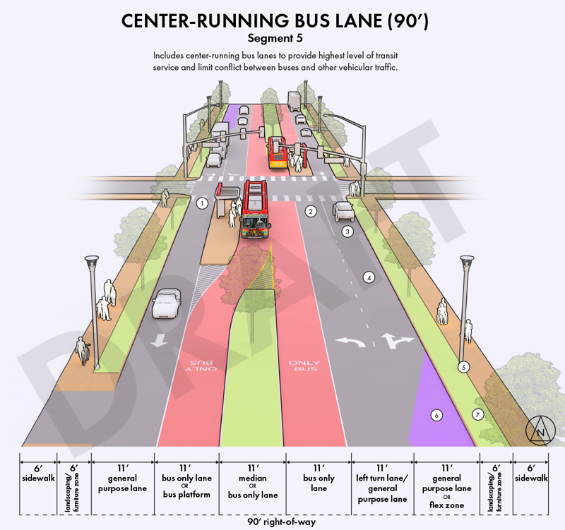 Includes center-running bus lanes to provide highest level of transit service and limit conflict between buses and other vehicular traffic.