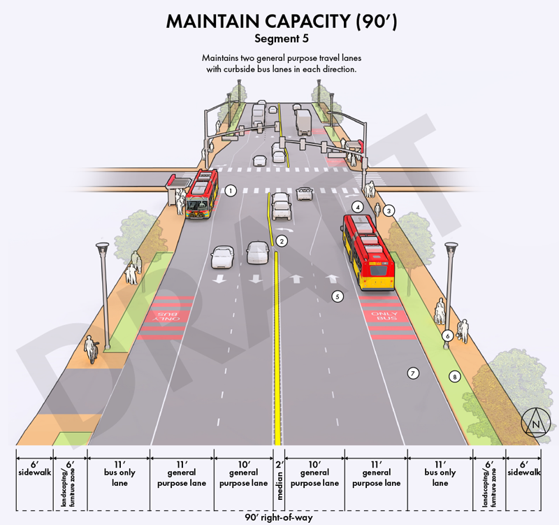 Maintains two general purpose travel lanes with curbside bus lanes in each direction.