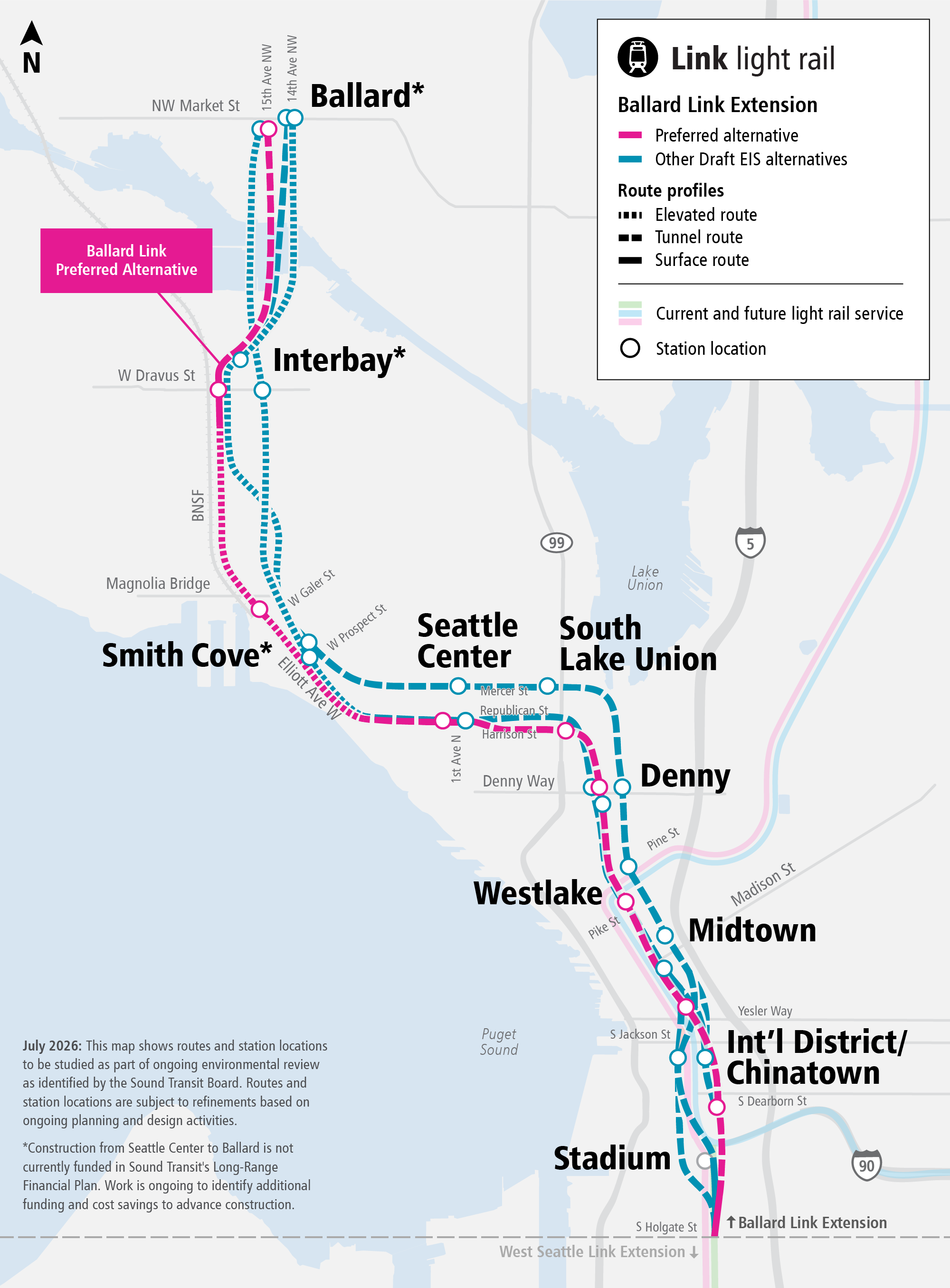 Map of the Ballard Link Extension showing stations in Chinatown-International District, Midtown, Westlake, Denny, South Lake Union, Seattle Center, Smith Cove, Interbay, and Ballard. The Smith Cove, Interbay, and Ballard stations include a note that construction of these stations is not currently funded.