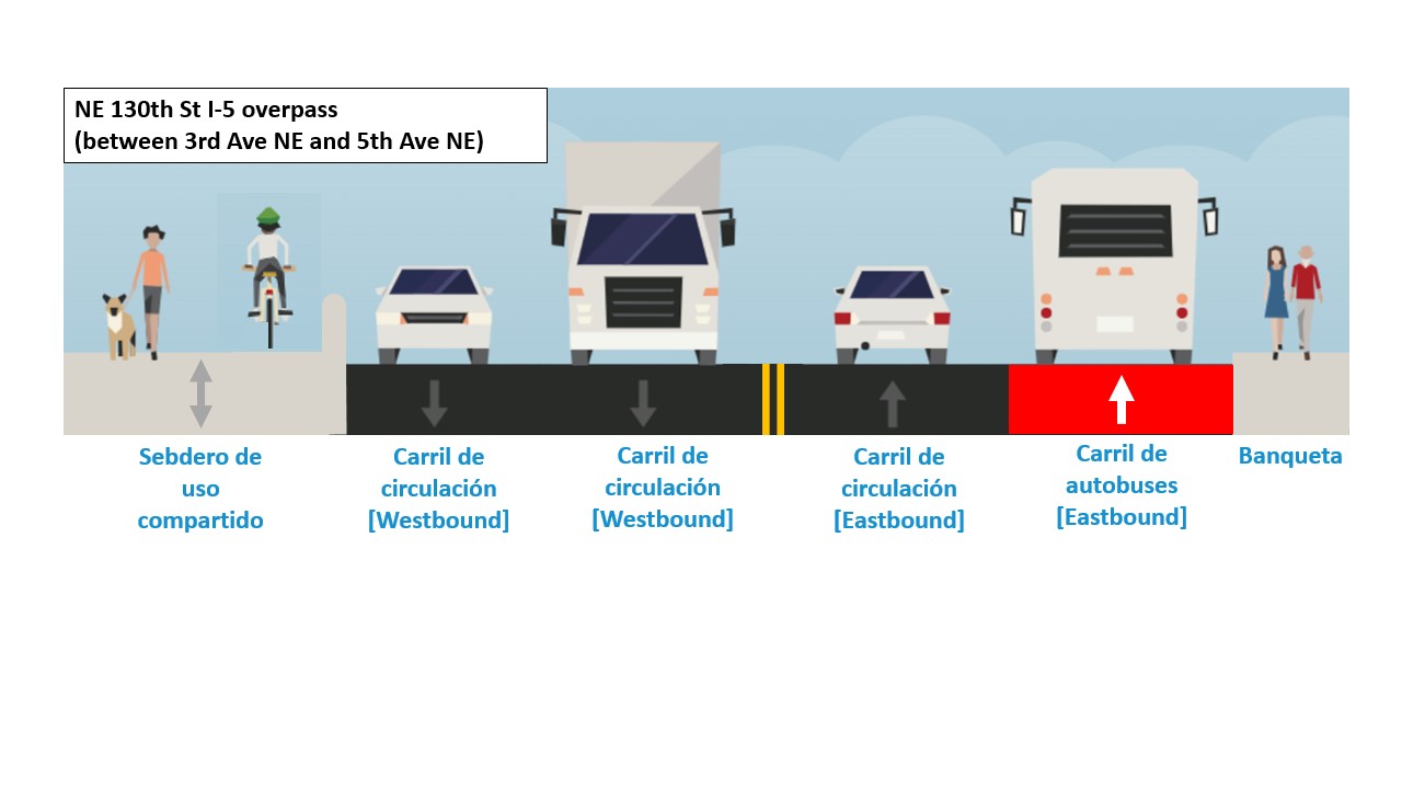 Cross section of NE 130th St over Interstate 5