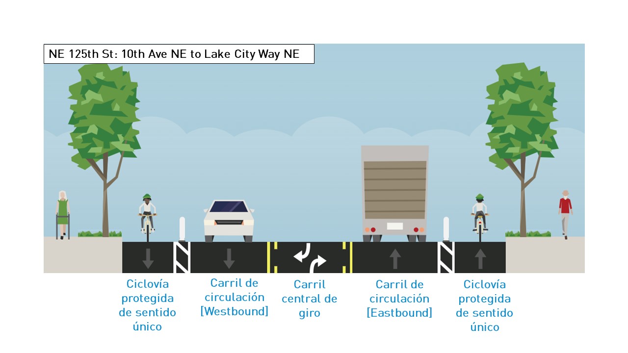 Cross section of NE 125th St from 10th Ave NE to Lake City Way NE