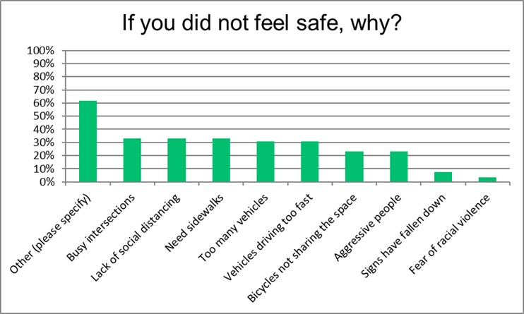 Greenwood Stay Healthy Streets survey results