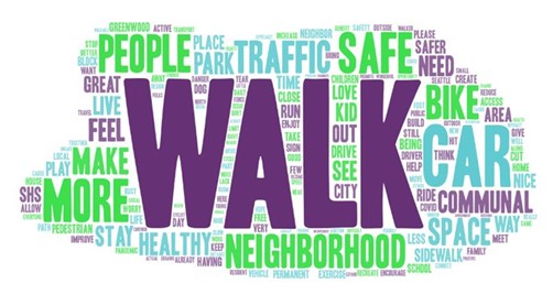 Greenwood Stay Health Streets word cloud