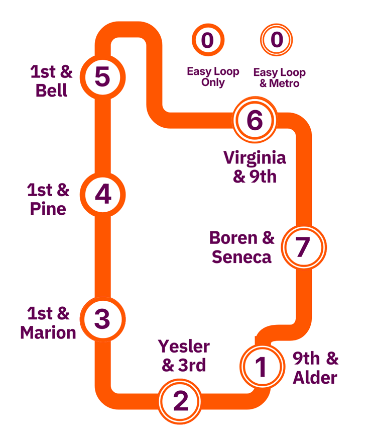 Map of Easy Loop route and stops. Please refer to information below.