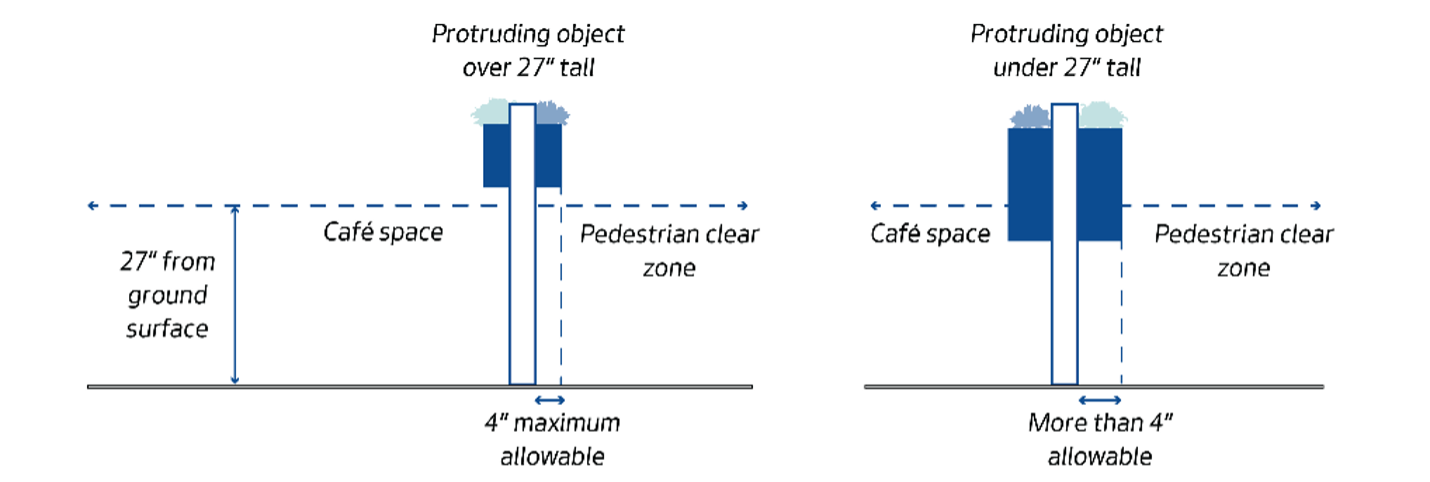 This figure shows two example fences. The example on the left has protruding objects affixed to the fence that are above 27 inches from the ground surface and extend the maximum of 4 inches off the fence. The example on the right has protruding objects affixed to the fence that are under 27 inches from the ground surface, and therefore may be greater than 4 inches. This is illustrating the text in the paragraph above.