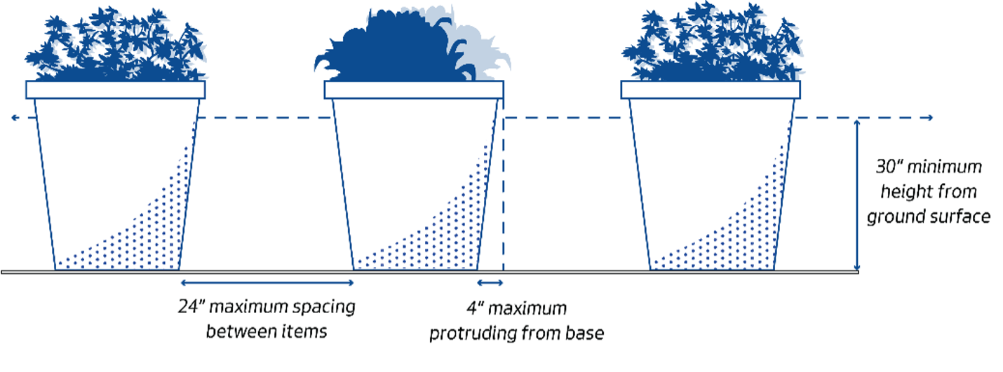 This figure shows planters and illustrated siting standards, including 24-inch maximum spacing in between planters, 30-inch minimum height, and maximum 4-inch protrusion from base to top of planter.