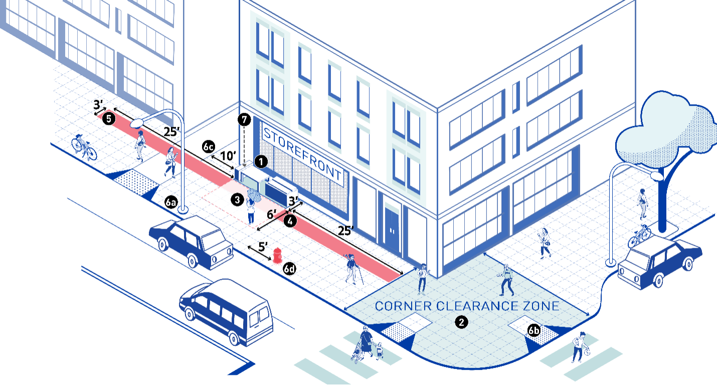 The figure shows common siting standards for frontage zone merchandise displays, shown here with two rectangles shaded with pink backgrounds, which are fully described in the below list. 