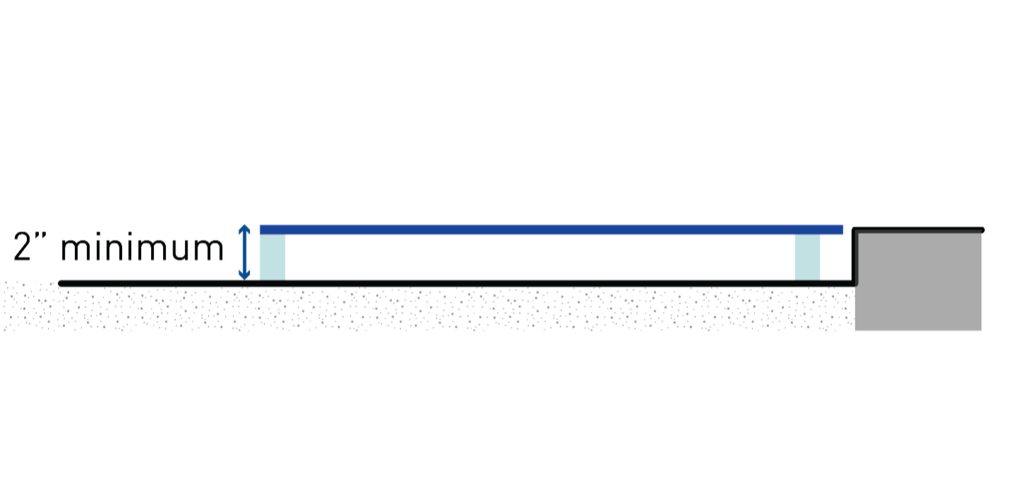 This figure shows the minimum 2-inch vertical drainage gap when the curb is greater than 2 inches in height. 